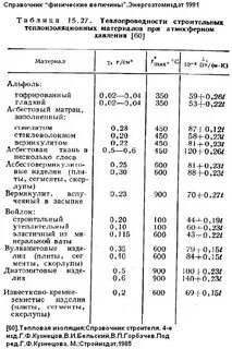 Физический справочник