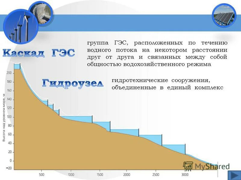 каскад гэс. волжско-камский каскад гэс схема. енисейско ангарский каскад гэс. каскад гэс это группа гидроэлектрических. каскад гэс это группа гидроэлектрических.