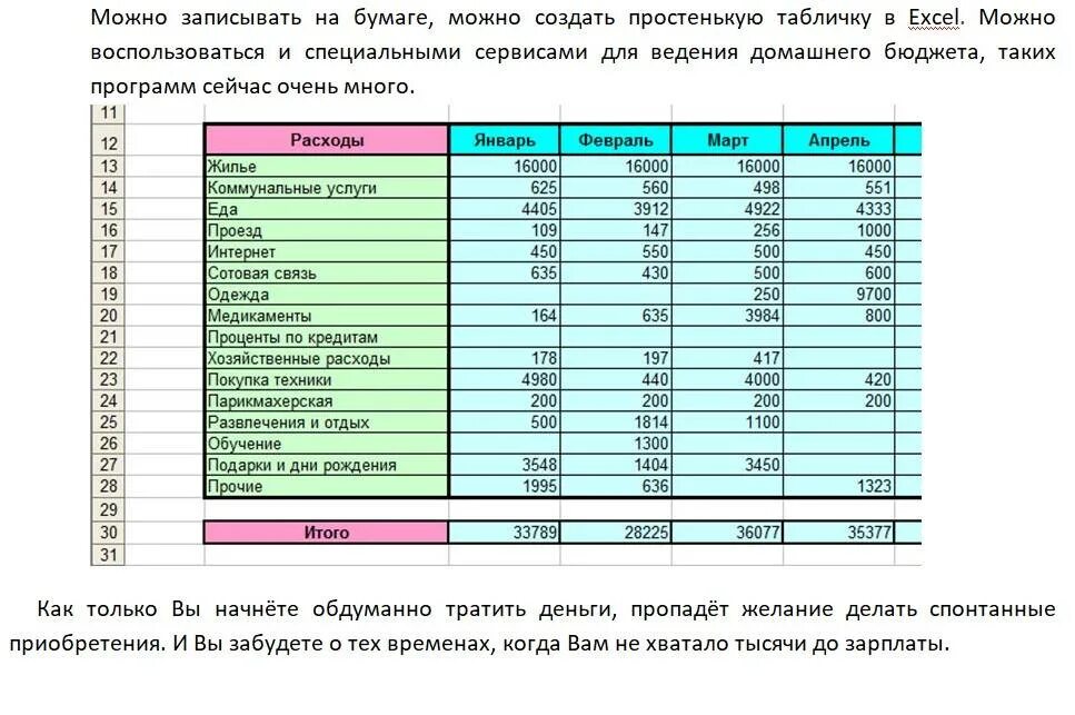 Обязательные статьи расходов семейного бюджета. Планирование бюджета на месяц таблица семейного бюджета. План бюджета семьи на месяц таблица. План семейного бюджета на месяц образец. Планирование семейного бюджета на месяц таблица.