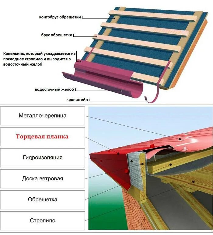 Монтаж карнизной планки металлочерепицы. Планка капельник для кровли. капельник и карнизная планка для металлочерепицы. планка капельник для металлочерепицы. карнизная планка для кровли из профнастила.