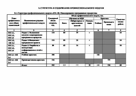 Пм 02 осуществление интеграции программных модулей