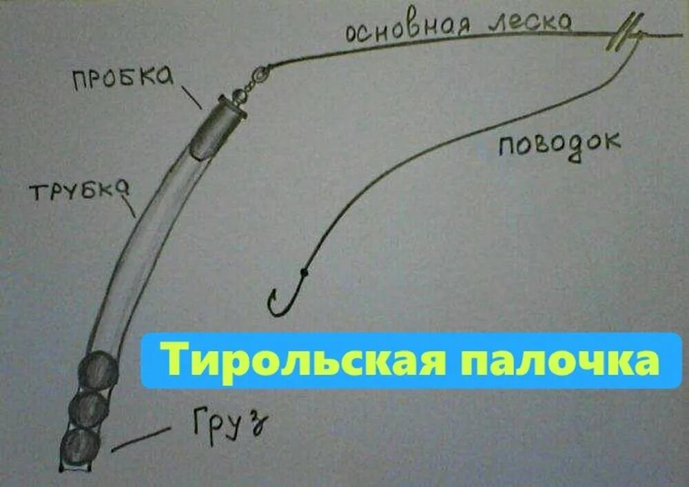 Ловля на палочку. Снасть на хариуса с тирольской палочкой. Тирольская палочка оснастка на хариуса. Снасть Тирольская палочка. Оснастка с палочкой снасть на хариуса тирольской.