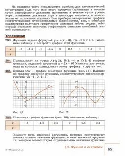 Презентация 7 класс что такое функция макарычев