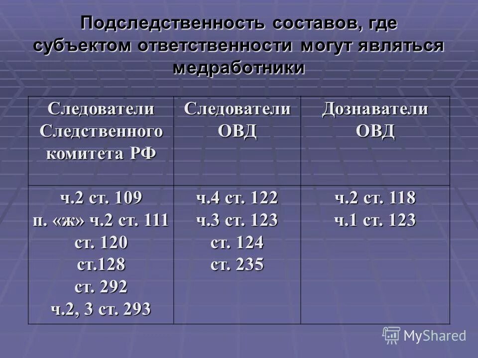 Подследственность дознавателя. Ч 1 ст 118 УК РФ подследственность. 128.1 Ч.2 УК РФ подследственность. Ч 2 ст 128 1 УК РФ подследственность. Подследственность ст 111 ч 1 УК РФ.