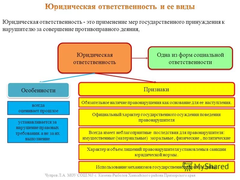 принуждение в международном праве. понятие административного принуждения. механизм правового принуждения. виды и меры юридической ответственности. понятие административно-правового принуждения.