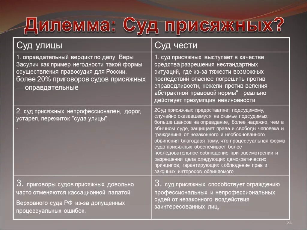 Действие суда в обществе. Суд присяжных. Примеры деятельности суда присяжных. Плюсы судов присяжных. Суд присяжных пример.