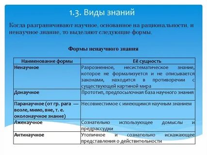 Обыденное познание это примеры