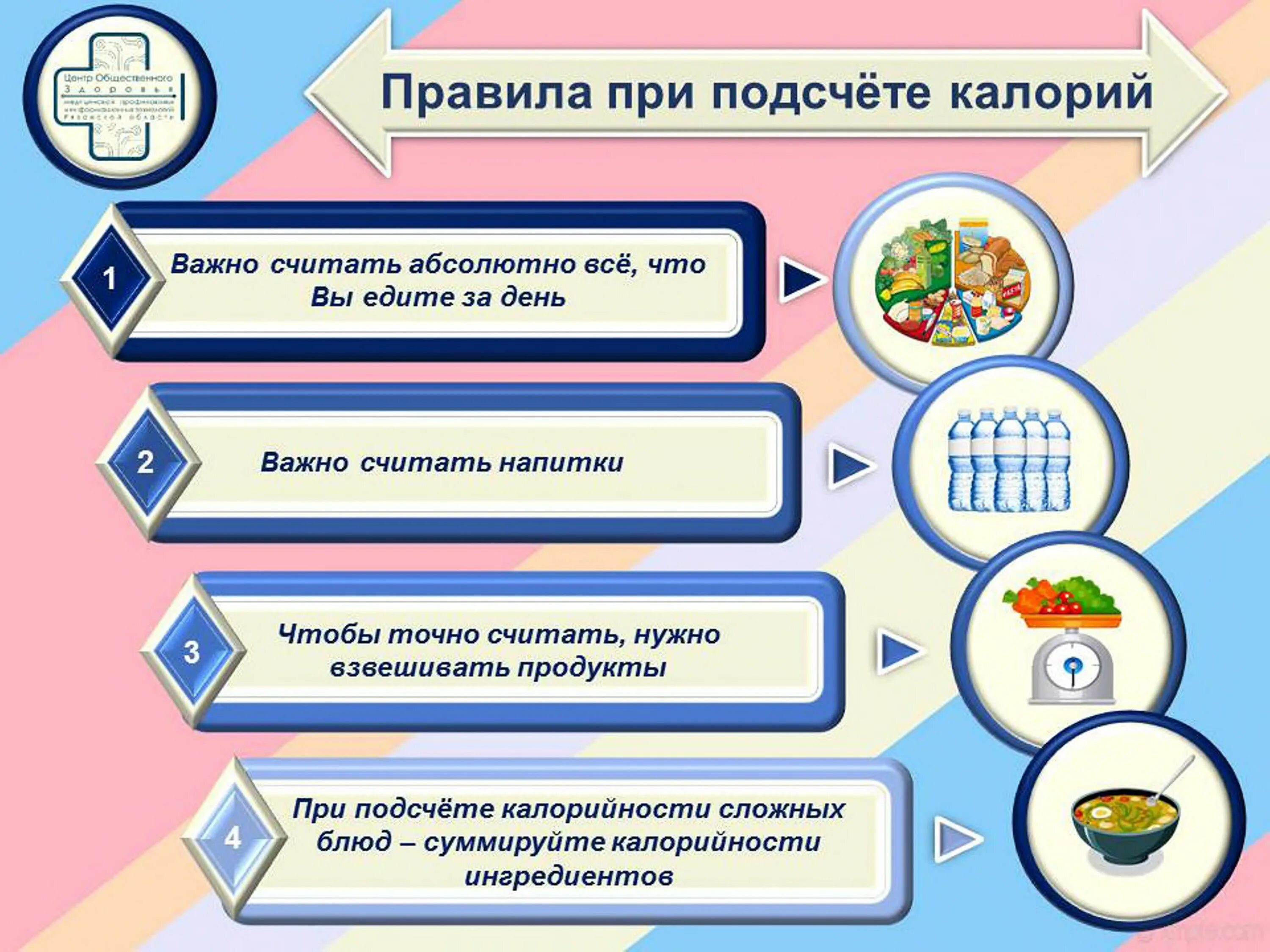 8 14 апреля неделя подсчета калорий. Неделя подсчета калорий. Неделя подсчета калорий статья. Беседа на тему неделя подсчета калорий. Здоровый образ жизни болезни.