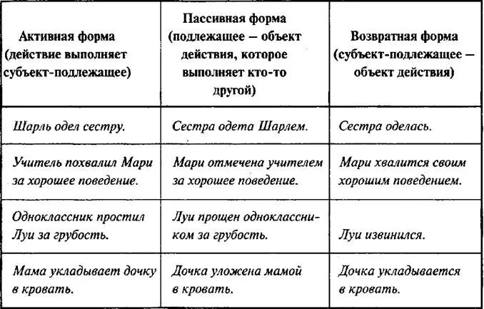 Личные безличные пассивные конструкции