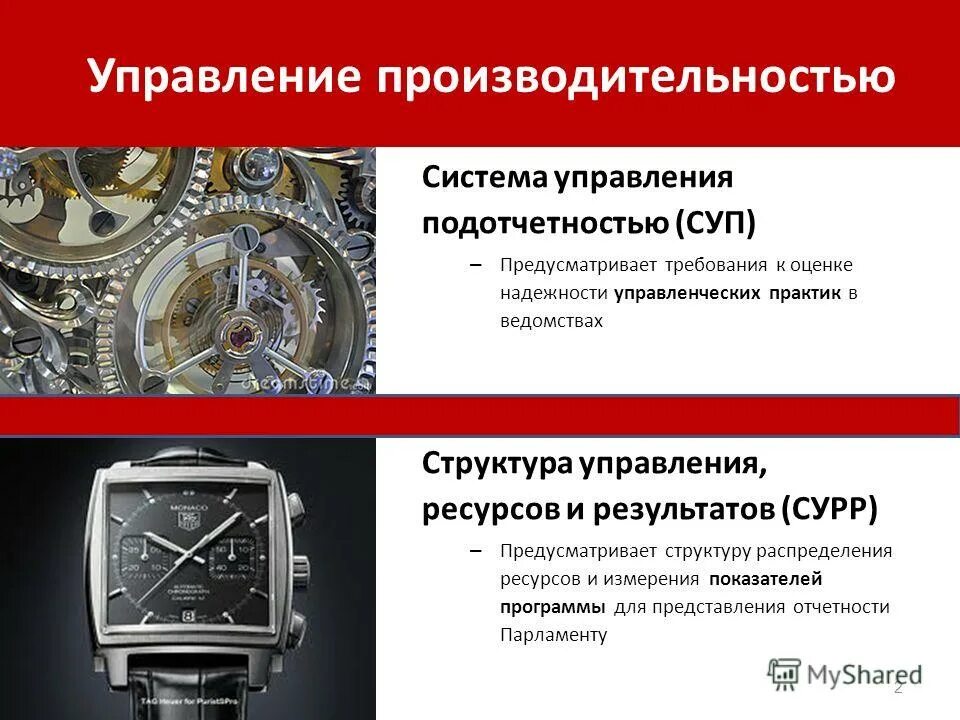 программы управления производительностью