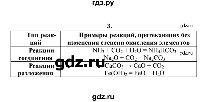 Окислительно восстановительные реакции 9 класс химия рудзитис. Гджз химия 9 руд. ОВР химия 9 класс задания. Конспект по химии 8 класс рудзитис.