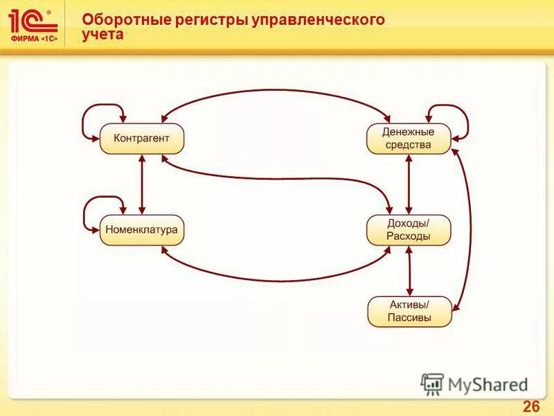 виды бюджета 1с. регистры 1с ерп. 1с комплексная автоматизация бюджетирование. мем про 1с erp. концепция прикладного решения 1с:erp управление предприятием 2.