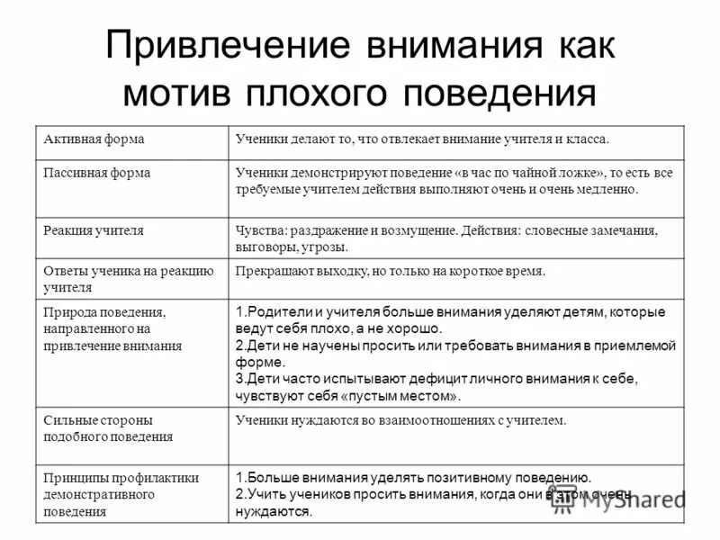 Пример внимания из жизни. Пример внимания из жизни