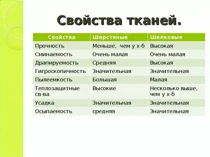 Шелк 3 свойства
