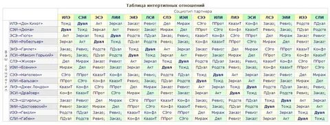 16 personalities совместимость