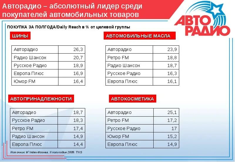 Сайт авторадио регистрация установить. Авторадио. Авторадио Авторадио Авторадио. Радио "Авторадио-Ижевск". Авторадио волна частота.