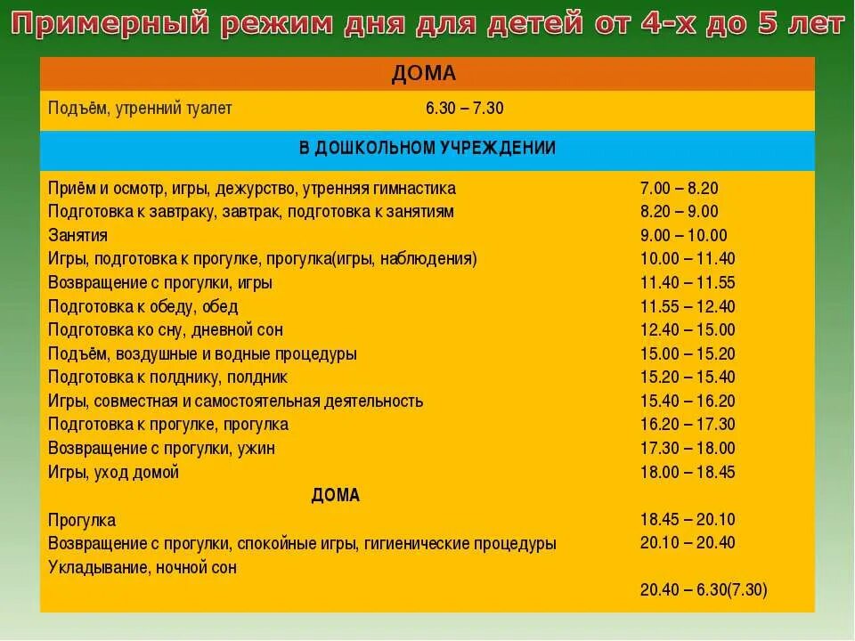 Режим 06. Распорядок дня ребенка в 4 года. Распорядок для ребенка 5 лет. Режим дня для детей 4-5 лет. Распорядок дня для детей 4-5 лет.