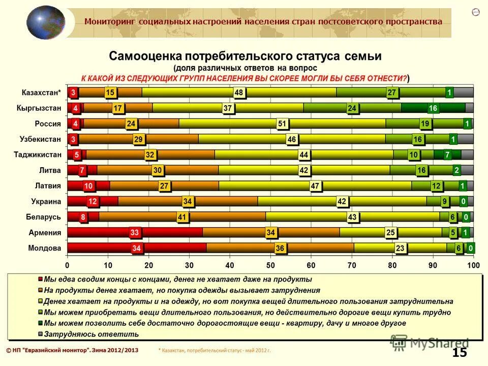 В среднем по стране дает