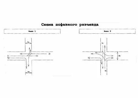 Какого типа разъездов не бывает