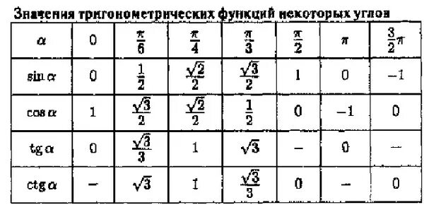 Углы косинус которых равен 1 2. Тангенс пи на 3. Чему равен синус пи на 3. Чему равен косинус 3пи на 4. Косинус пи на 3.