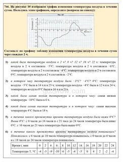 График температуры человека