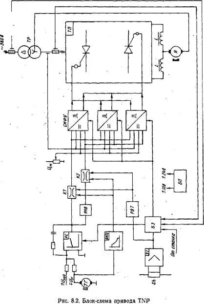Электропривод комплектный тиристорный переменного тока экт2д- 63/380. Блок схема электропривода Назначение преобразователя. Электропривод подачи типа эт6\. Привод комплектный авто-5 схема электрическая функциональная.