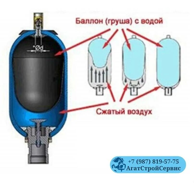 Гидробак работа