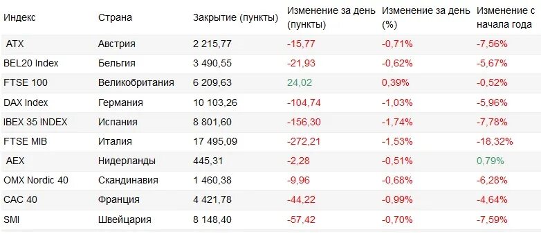 Индексы стран городов. Индекс Бельгии. Индексы стран. Почтовый индекс Бельгия. Индекс Бельги.