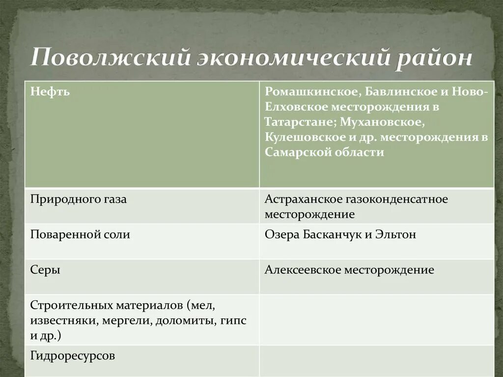 Какими природными ресурсами располагает поволжье. Ресурсы Поволжья экономического района. Поволжский экономический район России. Ресурсы Поволжья кратко. Природные условия Поволжья экономического района.