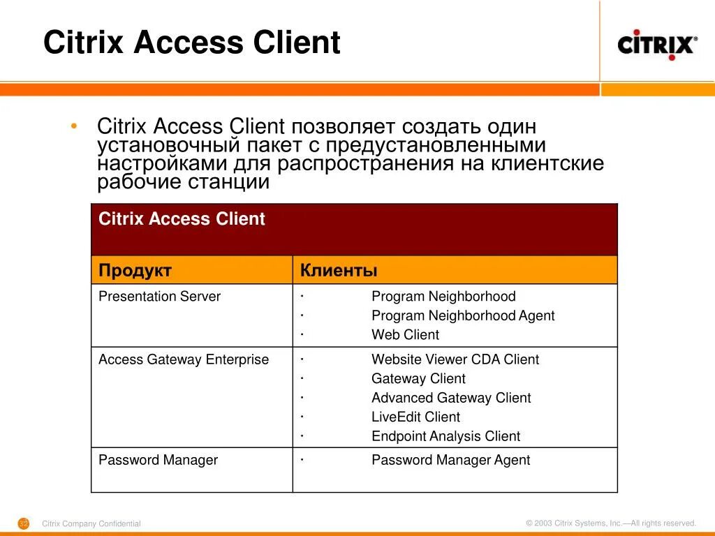 Access клиент. Access client. citrix client.