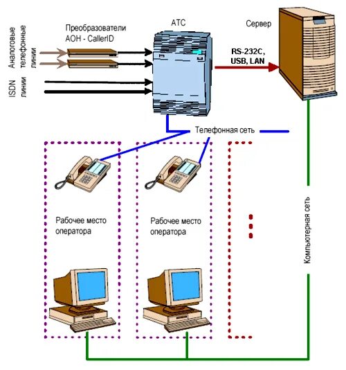Оператор атс. Рабочее место оператора АТС. Рарус софтфон. Софтфон 1с Рарус. SIP софтфон схема работы.