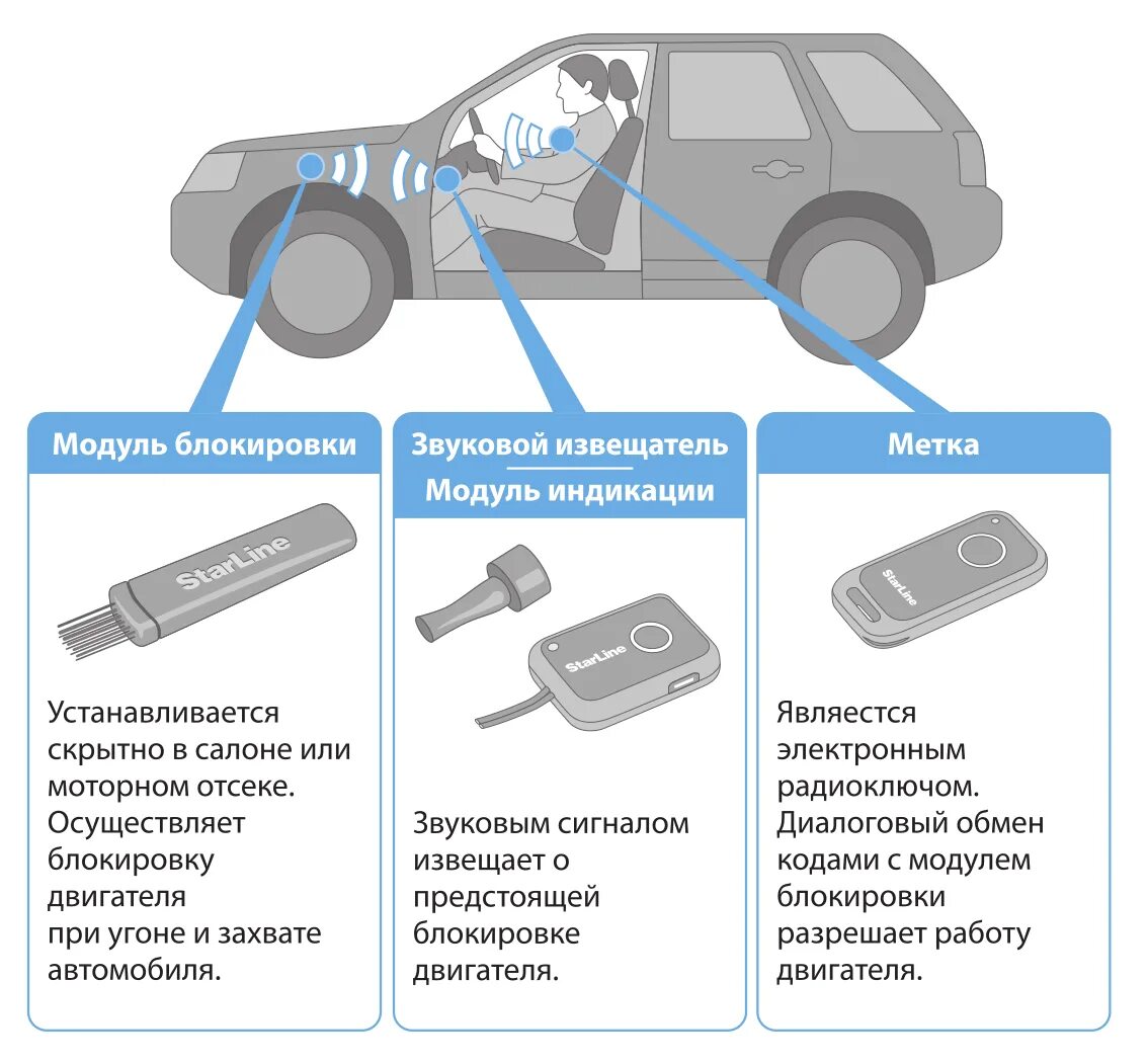 Почему машина теряет. Устройство иммобилайзера схема-принцип работы. Иммобилайзер для автомобиля STARLINE. STARLINE i95 инструкция. Иммобилайзер заблокировал запуск двигателя как завести машину.