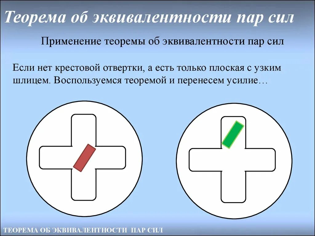 Теорема об эквивалентности пар сил. Сформулируйте теорему о сложении пар сил. Теорема об эквивалентности пар сил. Эквивалентная система сил техническая механика. Теорема об эквивалентности двух систем сил.