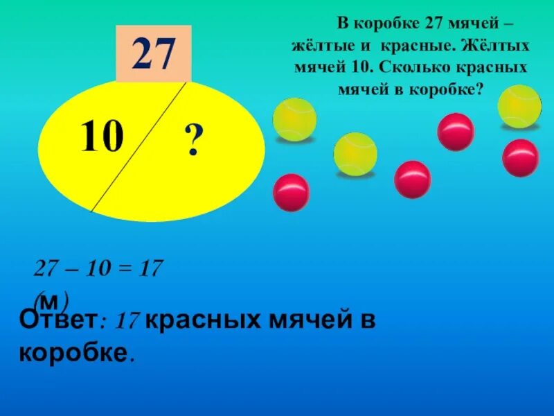 Текстовая задача мячи. В коробке 4 желтых и 6 красных мячей. Сколько мячиков красных и синих. Сколько красных.