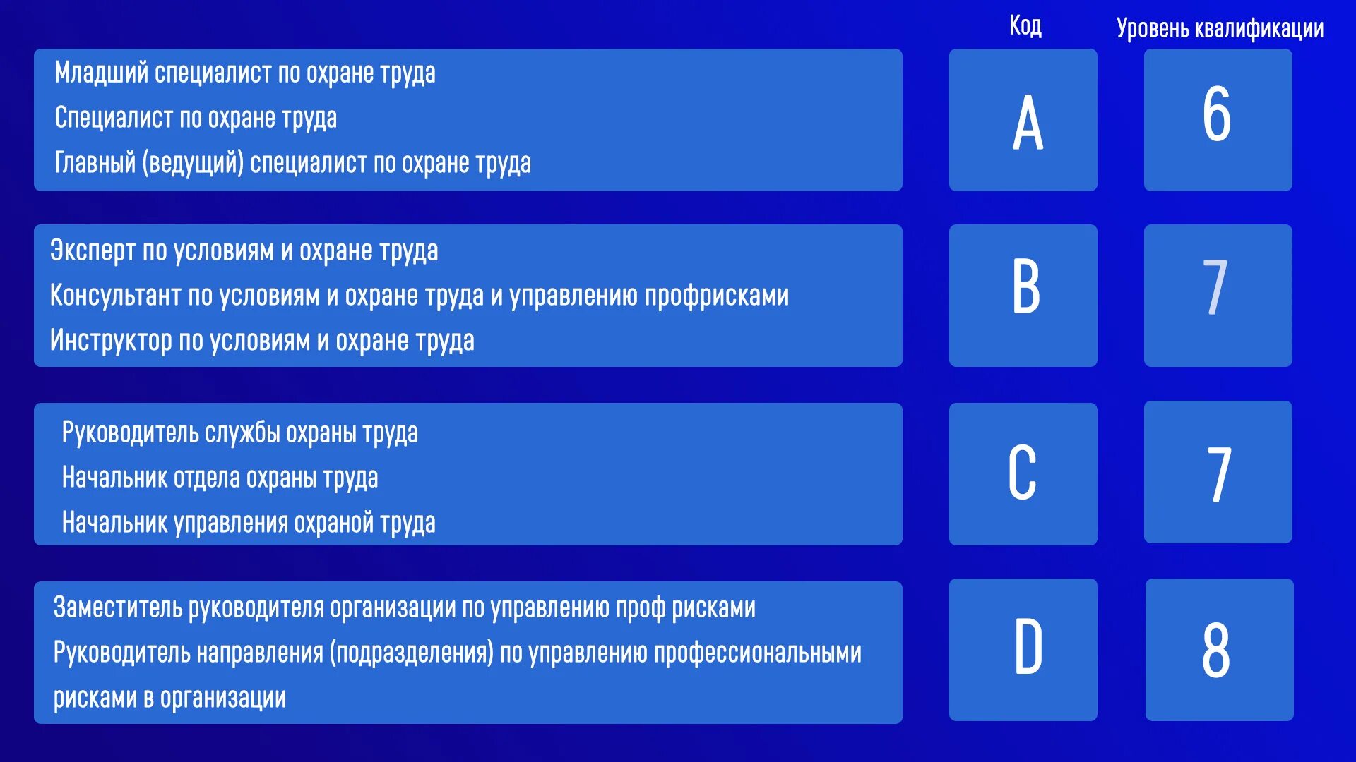 Коды окз 2023 год. Профстандарт специалист по охране труда. Уровни квалификации специалиста по охране труда. Профстандарты специалиста по охране труда. Профстандарт специалиста по охране.