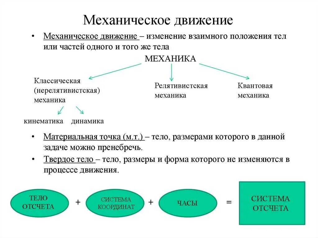 Движение 7 класс