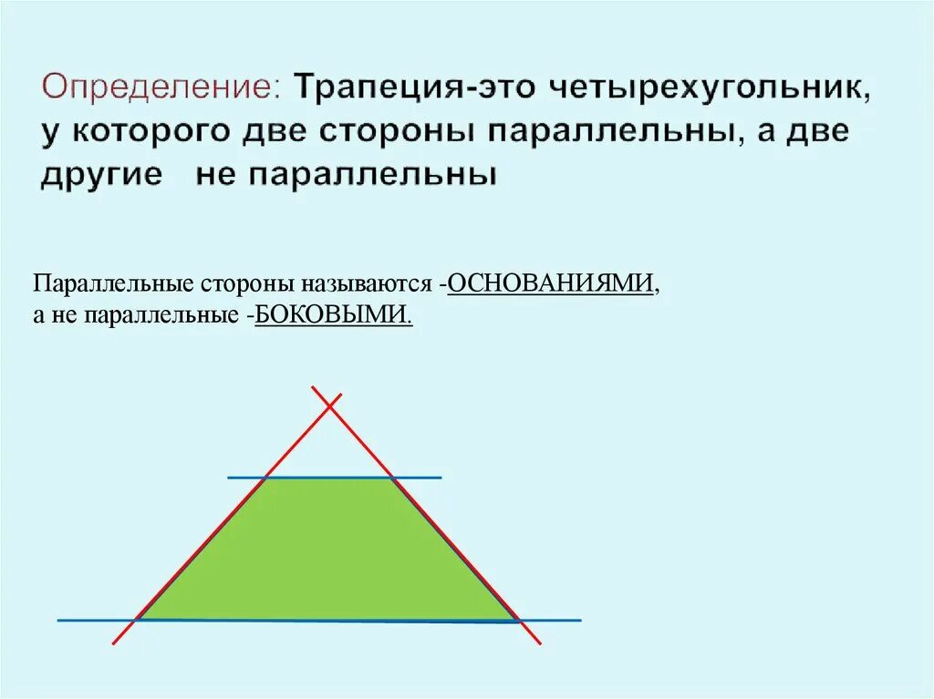 Определение трапеции. Параллельные стороны трапеции. Трапеция это четырехугольник. Трепция. Трапеция определение виды трапеций свойство равнобедренной трапеции