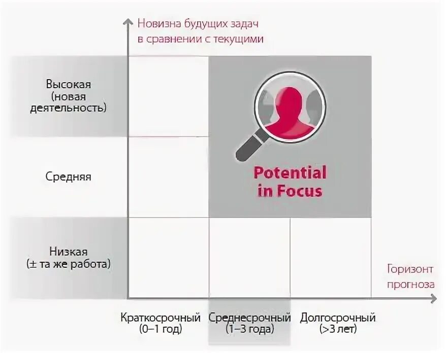Тест пиф оценка потенциала. Pif оценка потенциала. тестирование potential in focus (pif). potential in focus ответы. potential in focus pif ответы на вопросы.