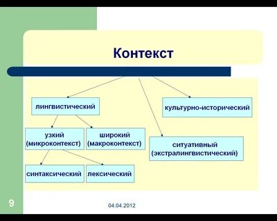 Основные типы контекстов