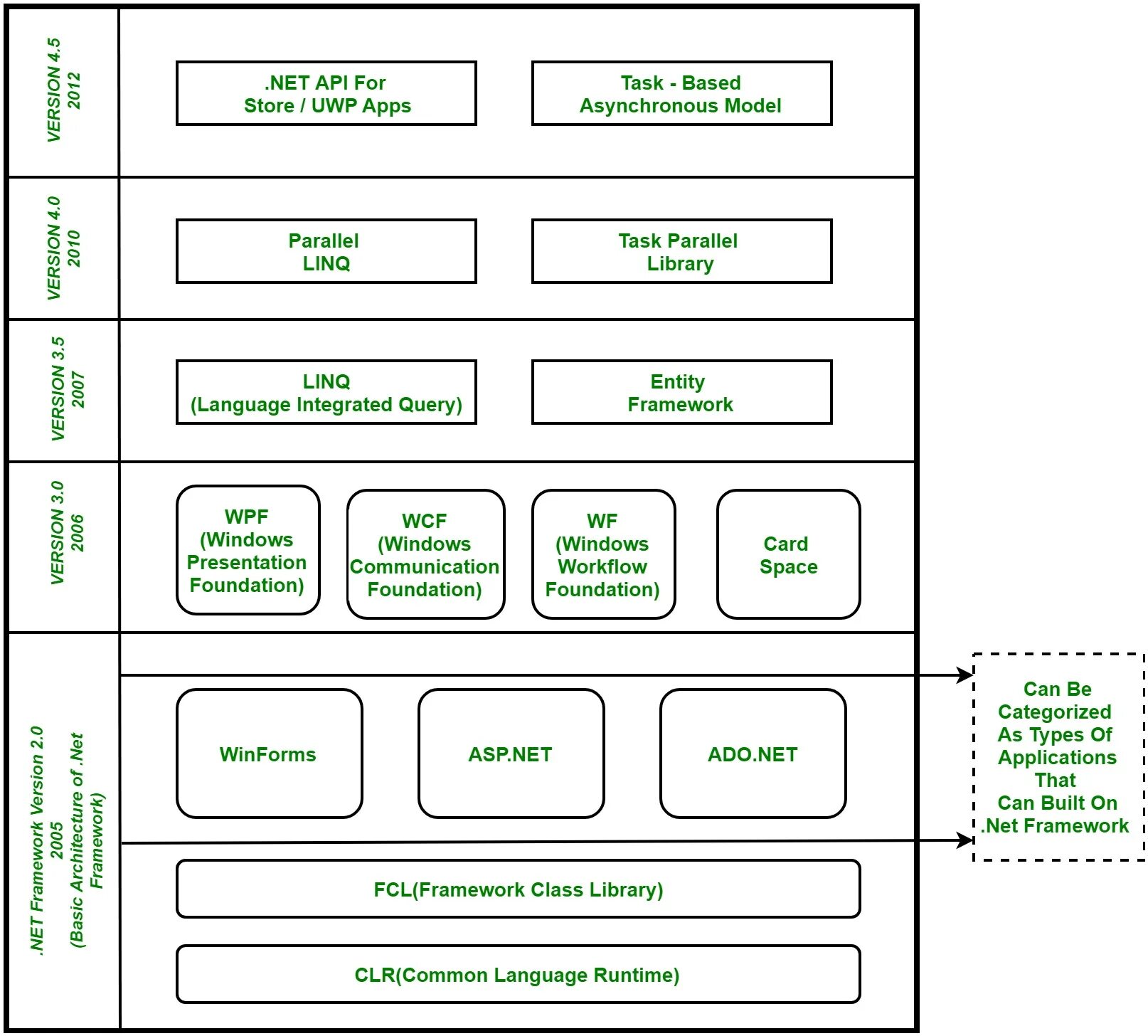 C framework. Архитектура платформы .net. архитектура платформы .net framework.. стек технологий .net framework. .net framework структура.