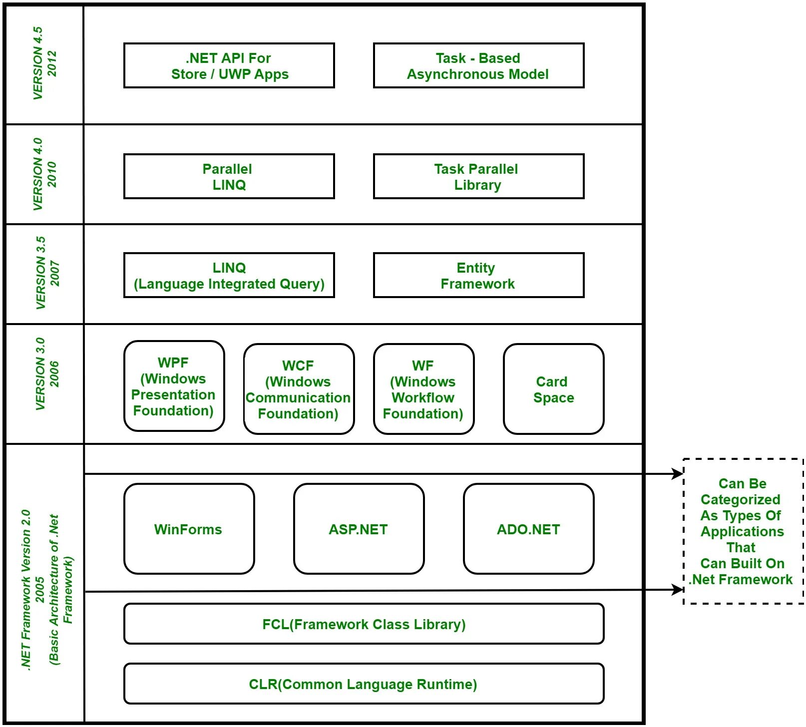 Библиотеки net framework. Архитектура платформы .net. Архитектура платформы .net Framework.. Стек технологий .net Framework. .Net Framework структура.