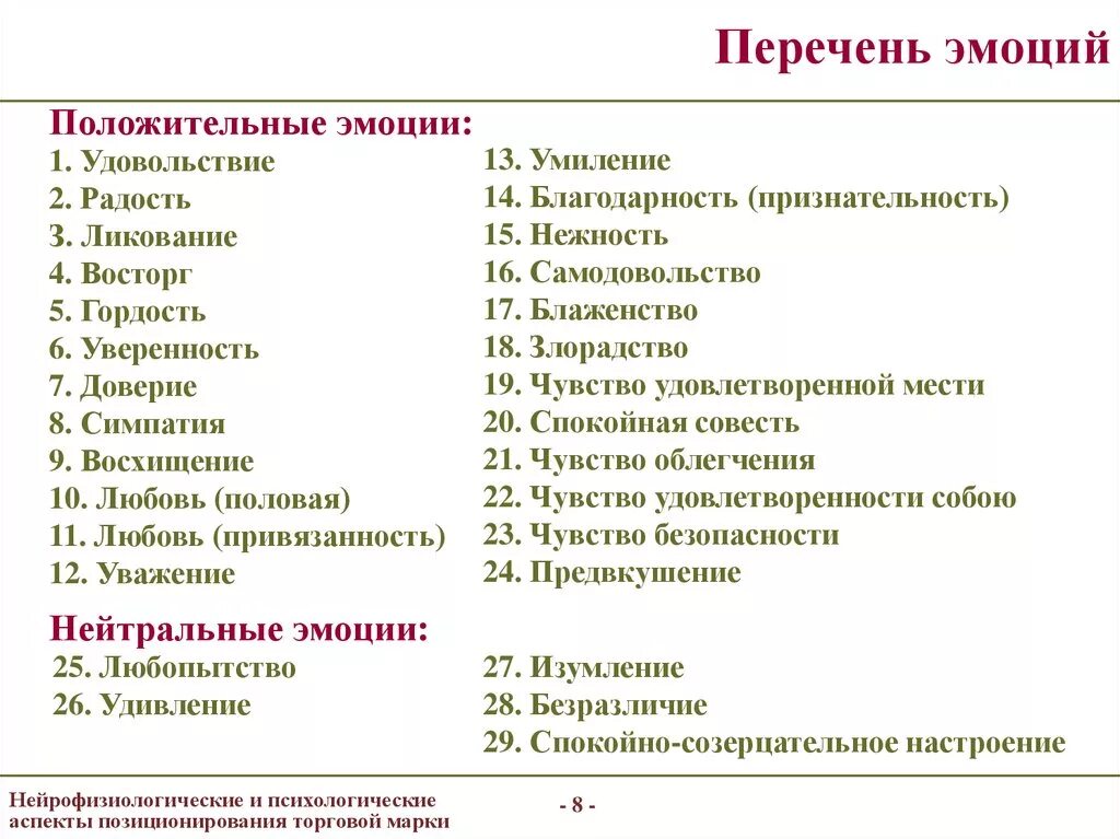 Перечень слов относящихся. Положительные и отрицательные эмоции список. Эмоции человека список. Позитивные эмоции список. Список чувств.