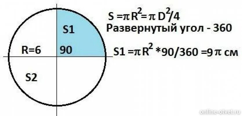 Площадь круга равна 90 см2. Площадь 1/4 круга. Сектор круга. Площадь круга. 1/4 На окружности.