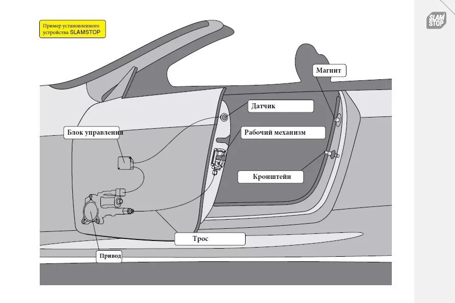 Установить auto