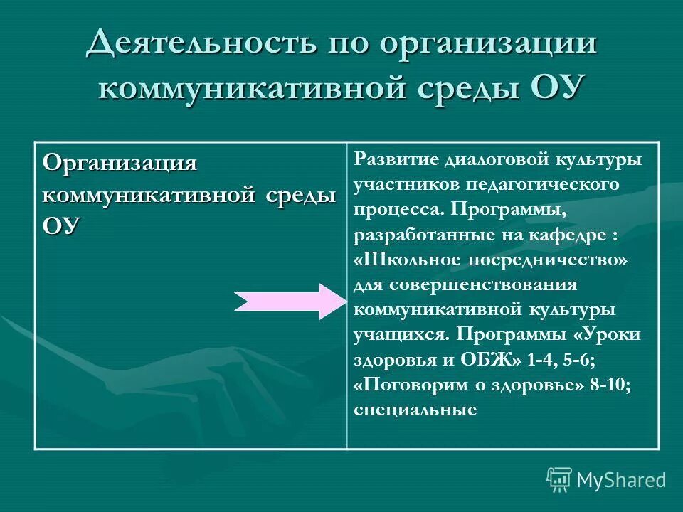 информационно-коммуникативная среда это. формирование коммуникативной среды. среда коммуникации. информационно-коммуникативная среда это. коммуникационная и коммуникативная среда.