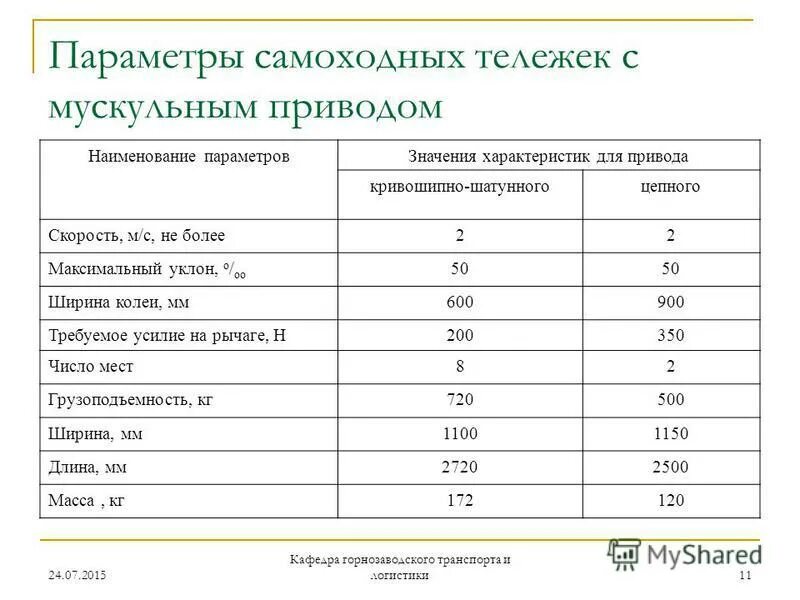 Параметрический запрос в delphi. Таблица наименование параметра значение. Наименование параметра значение параметра. Наименование параметра значение параметра 1. Анализ чувствительности график.