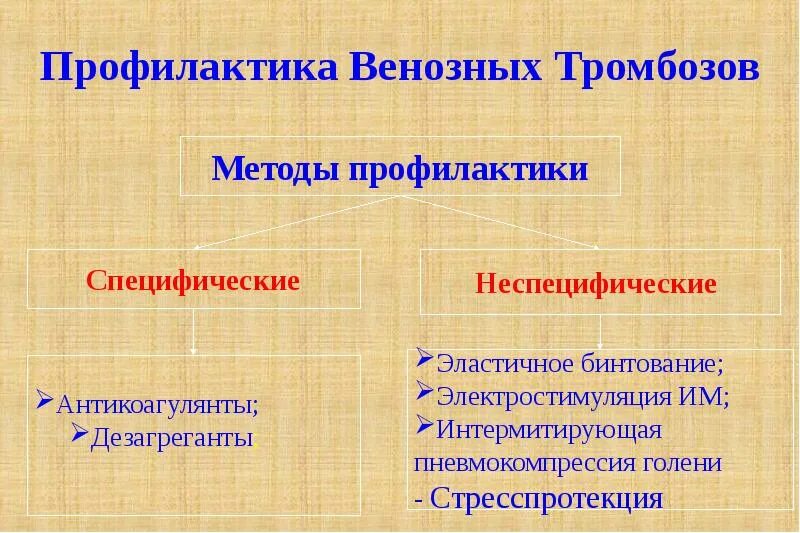 Предотвращение тромбов