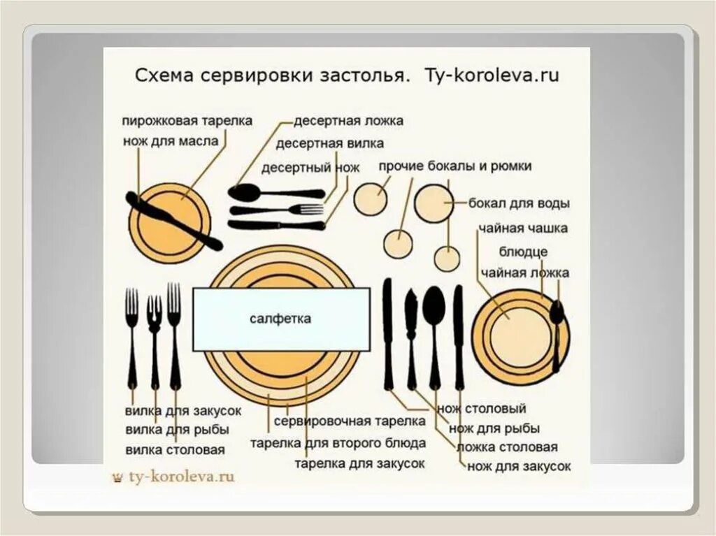 Этикет посуды. Ресторанная сервировка стола схема. Сервировка стола по этикету. Сервировка стола правила этикета. Правила этикетки за столом.