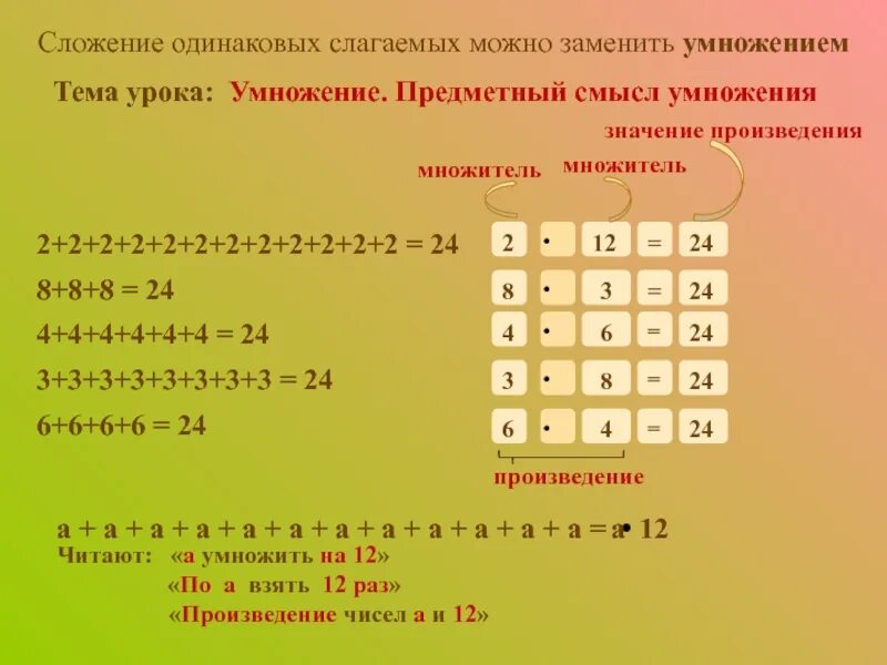 Вычисли произведение заменяя умножение. Сложение одинаковых слагаемых. Замени сложение умножением. Умножение это сложение одинаковых слагаемых. Предметный смысл умножения.