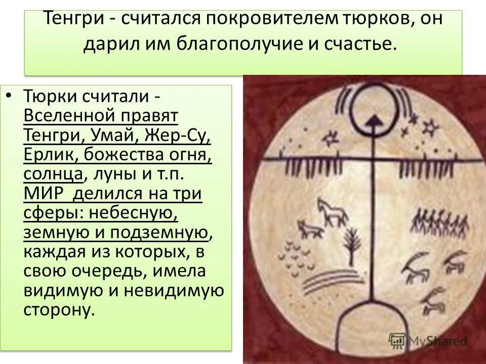 тенгри год. тенгри бог древних тюрков. тенгрианство языческая религия. бог тенгри у монголов. тенгри тюркская мифология.